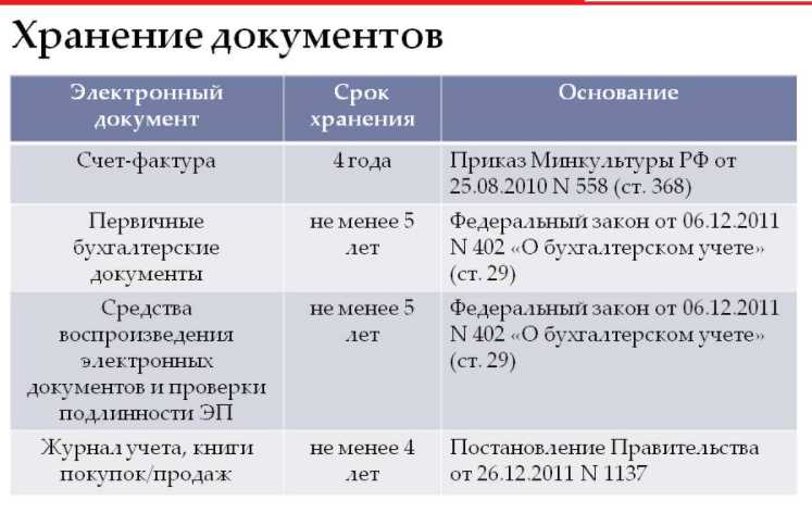 Особенности хранения документов при реорганизации бизнеса