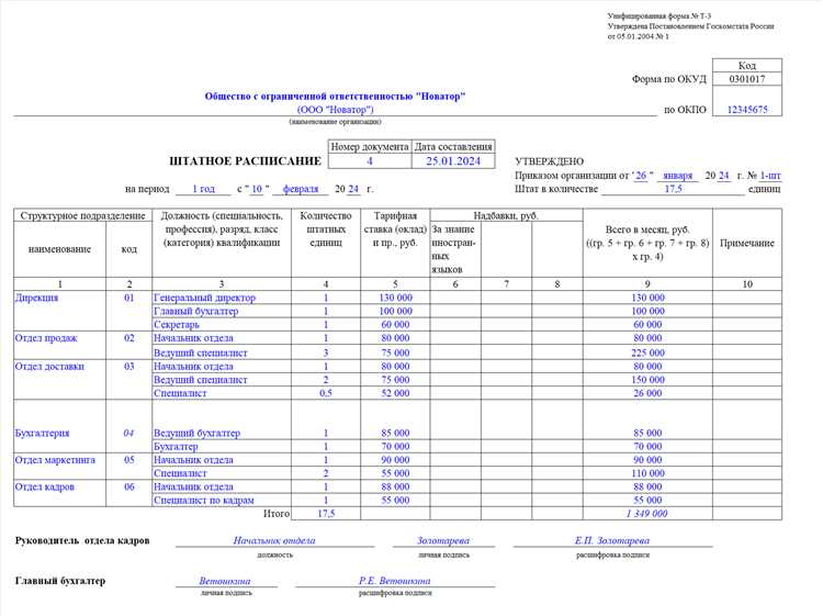 Архивное хранение: когда и как передавать штатное расписание