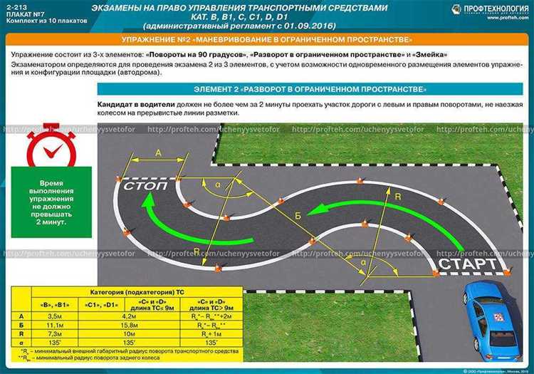 Сколько хранятся документы в автошколе Сколько хранятся документы в автошколе