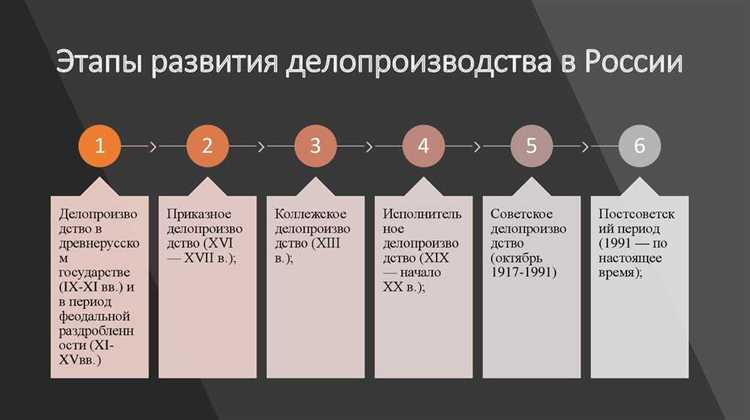 Как долго хранятся академические документы после отчисления?