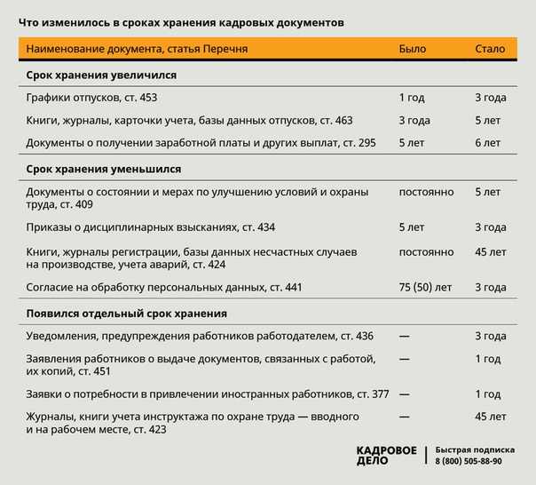 Сколько хранятся документы в мфц Сколько хранятся документы в мфц