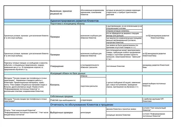 Как учитывать изменения в должностных инструкциях при хранении