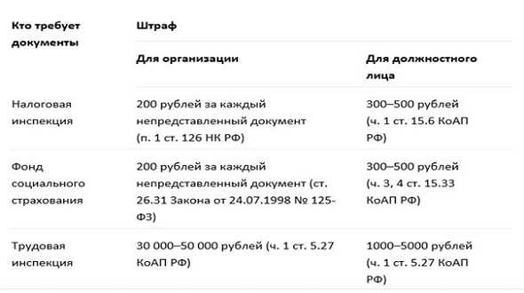 Ответственность за нарушение сроков хранения путевых листов