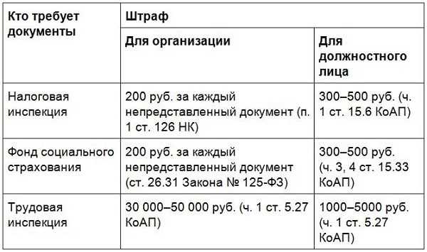 Где и как можно получить доступ к уголовному делу из архива