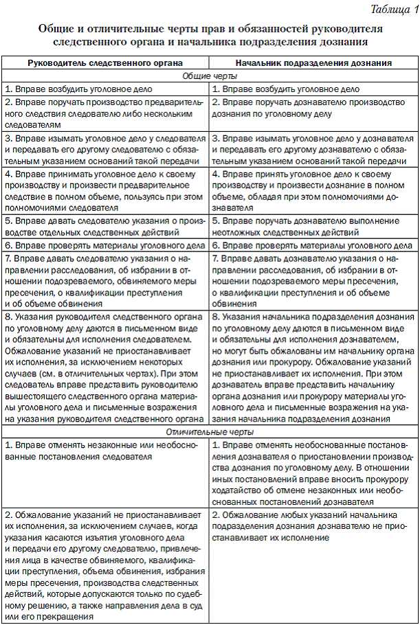 Чем отличаются полномочия следователя МВД и СК