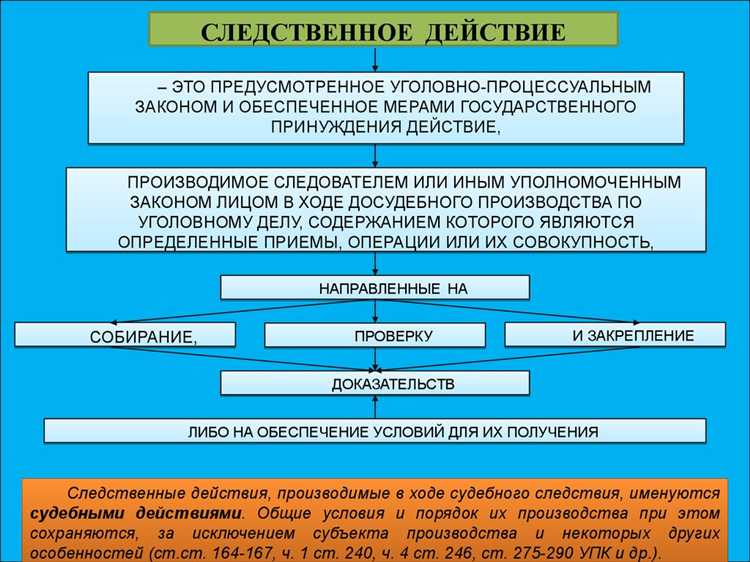 В каких случаях УПК РФ требует обязательное участие понятых