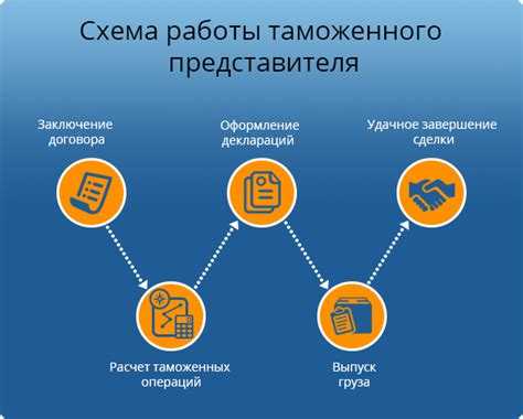 Срок действия лицензий и порядок их продления