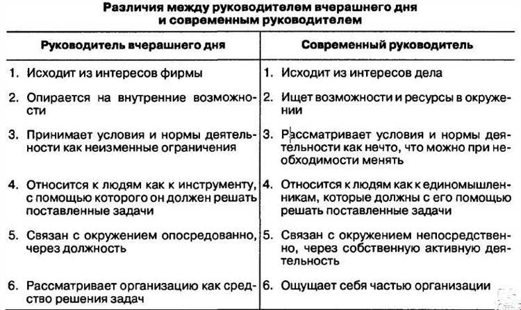 Правовой статус и обязанности служащих