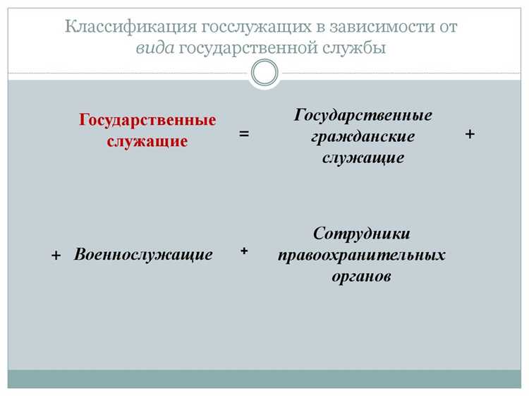 Отличие служащих от рабочих и руководителей