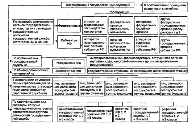 Служащие кто к ним относится Служащие кто к ним относится