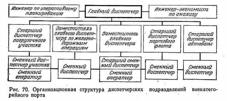 Сбор, анализ и передача оперативной информации о сбоях и инцидентах