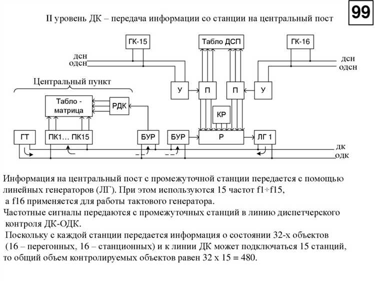Мониторинг технического состояния оборудования в режиме реального времени
