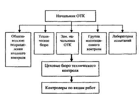 Служба контроля и диспетчеризации чем занимается Служба контроля и диспетчеризации чем занимается