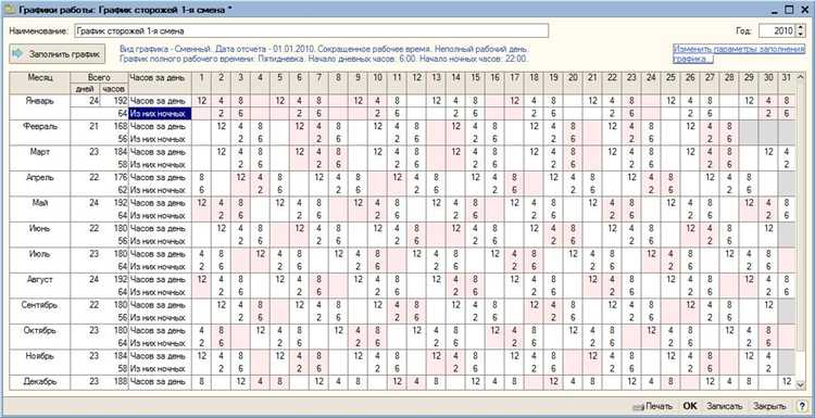 Когда допустима смена графика без согласия работника