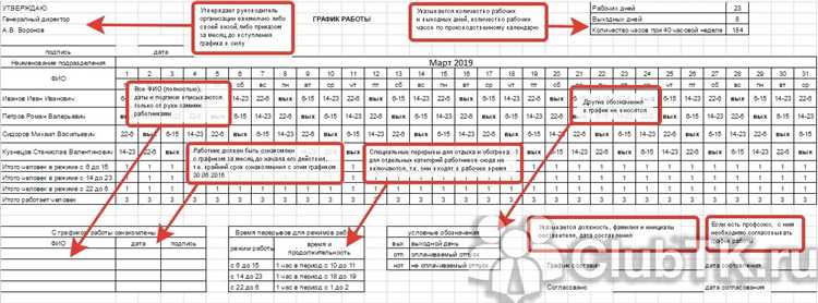 Смена графика работы за сколько времени должны предупредить Смена графика работы за сколько времени должны предупредить