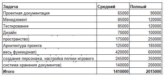 Как рассчитываются плановые накопления в строительной смете