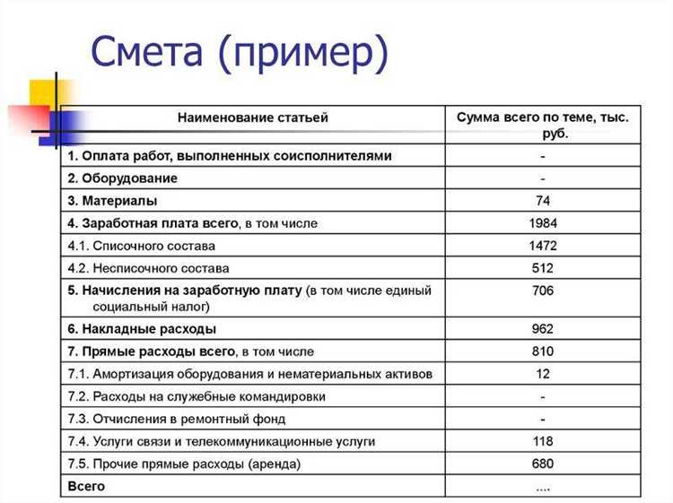 Как обосновать размер сметной прибыли при проверке сметы