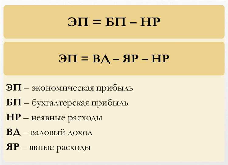 Учет инфляции и индексов в составе прибыли подрядчика