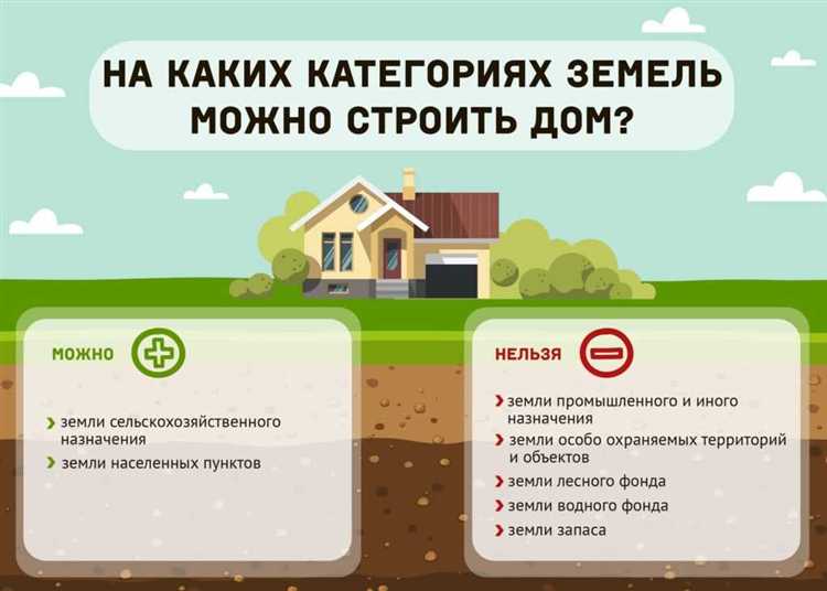 Роль органов Росреестра в вопросах смежности участков