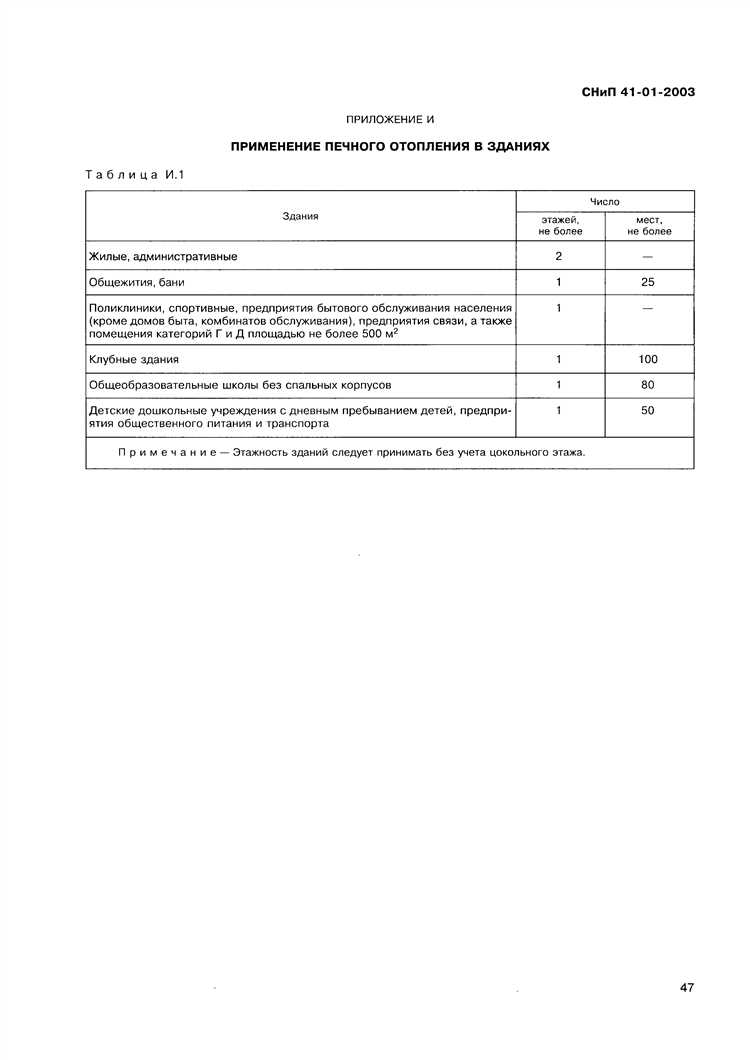 Изменения в требованиях к организации строительства