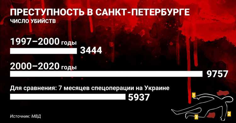 Порядок возбуждения дела о ликвидации СНТ по основаниям связи с ОПГ