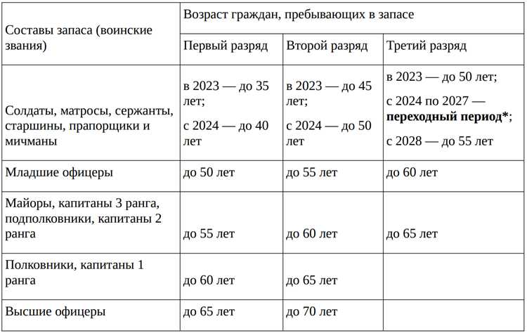 Сроки рассмотрения и принятия решения органом