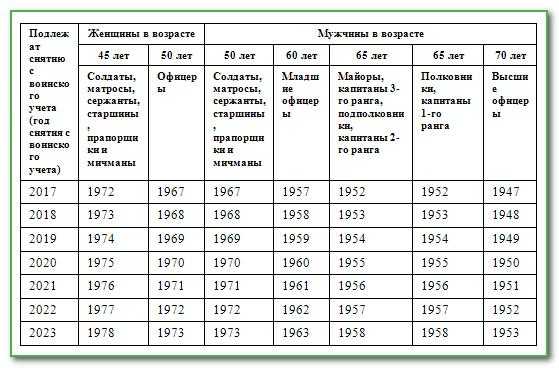 Правовые последствия исключения из реестра