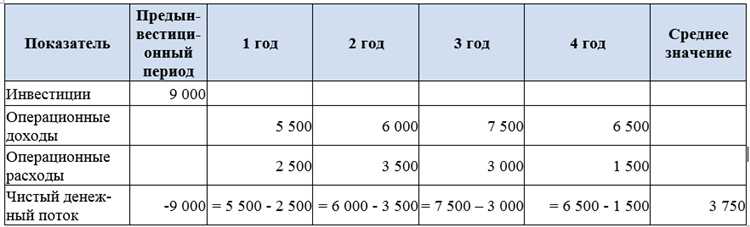 Со дня как считать срок Со дня как считать срок