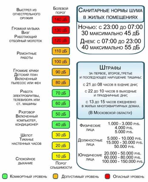 Куда и как подать жалобу на шумных соседей