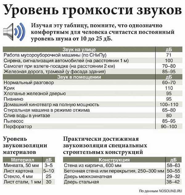 Ответственность за нарушение режима тишины