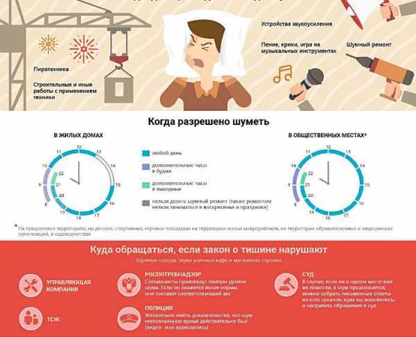 Как зафиксировать и доказать нарушение тишины