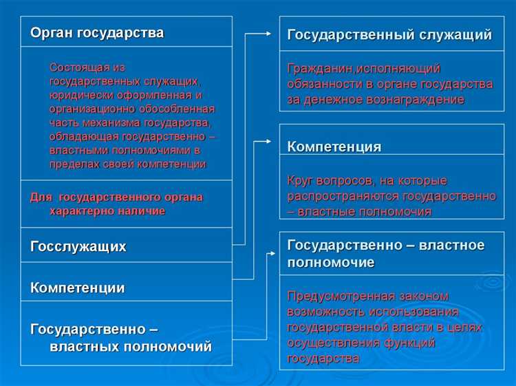 Кроме возраста, действующее законодательство предъявляет дополнительные требования: наличие гражданства, срок проживания, отсутствие судимости. Гражданам следует заранее изучить нормативные акты, чтобы соответствовать всем условиям участия в управлении государством и избежать правовых рисков.