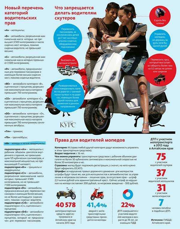 Со скольки лет можно ездить на скутере Со скольки лет можно ездить на скутере