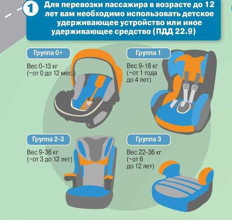 Со скольки лет можно сидеть впереди Со скольки лет можно сидеть впереди