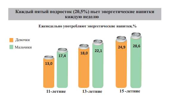 Продажа энергетиков в магазинах и через автоматы