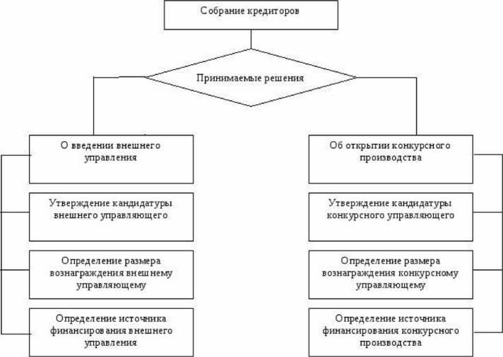 Собрание кредиторов и комитет кредиторов в чем разница Собрание кредиторов и комитет кредиторов в чем разница