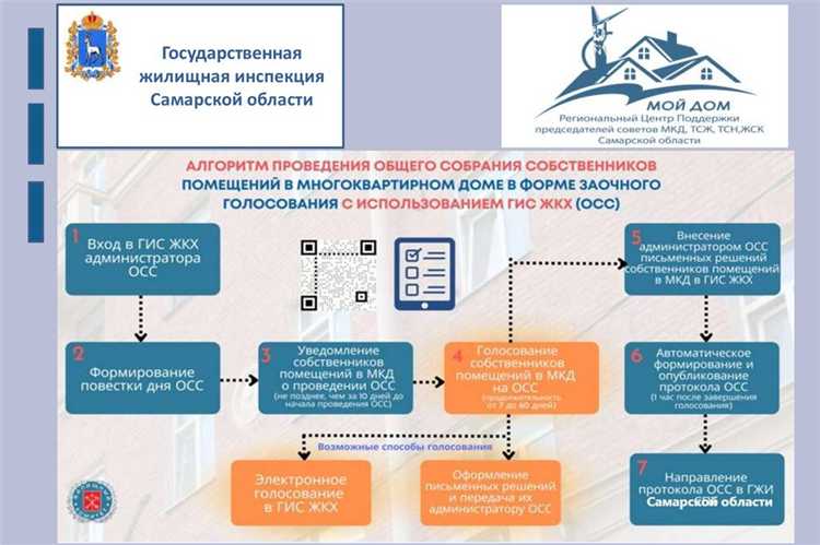 Формирование повестки дня и сбор предложений