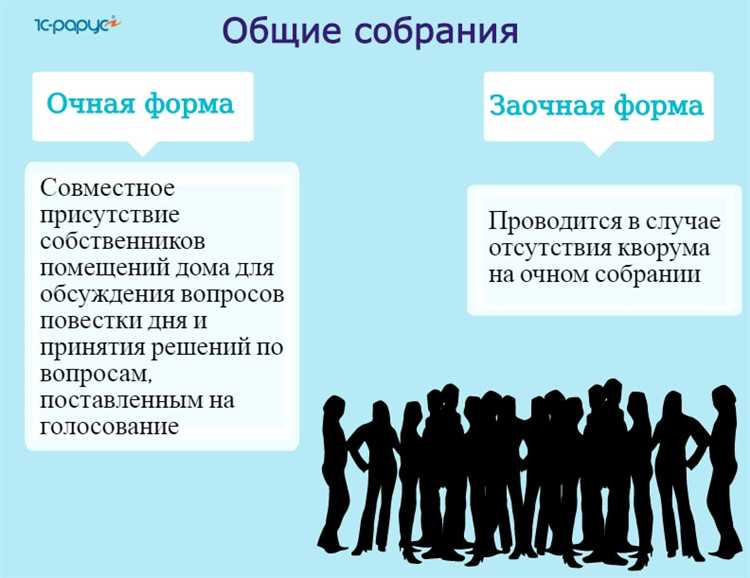 Организация места и времени проведения собрания