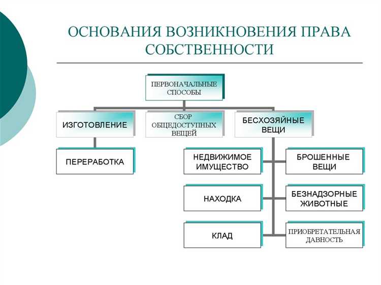 Разграничение собственности между Российской Федерацией, субъектами и муниципалитетами