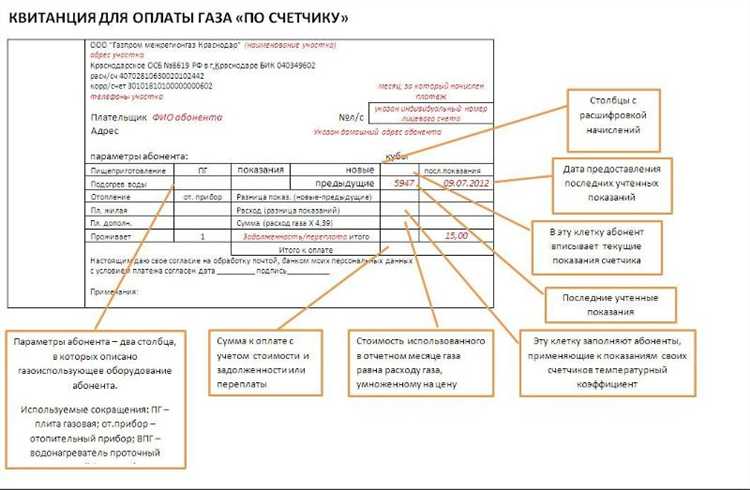 Почему сумма по 