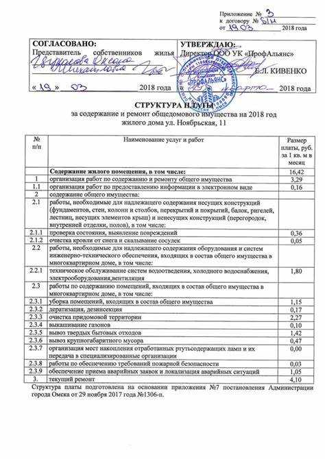 Разграничение ответственности между УК и жильцами