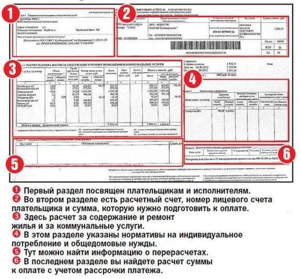 Чем отличается содержание жилья от других услуг в квитанции