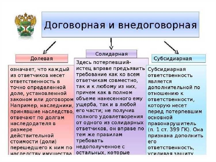 Ответственность учредителей и директоров: в каких случаях она солидарная, а в каких – субсидиарная
