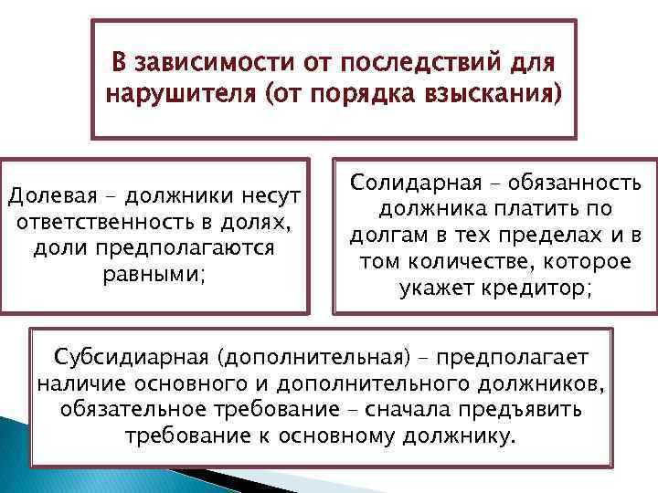 Как оспариваются решения о привлечении к субсидиарной или солидарной ответственности