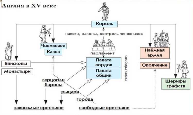 Роль солиситора в юридической системе Англии