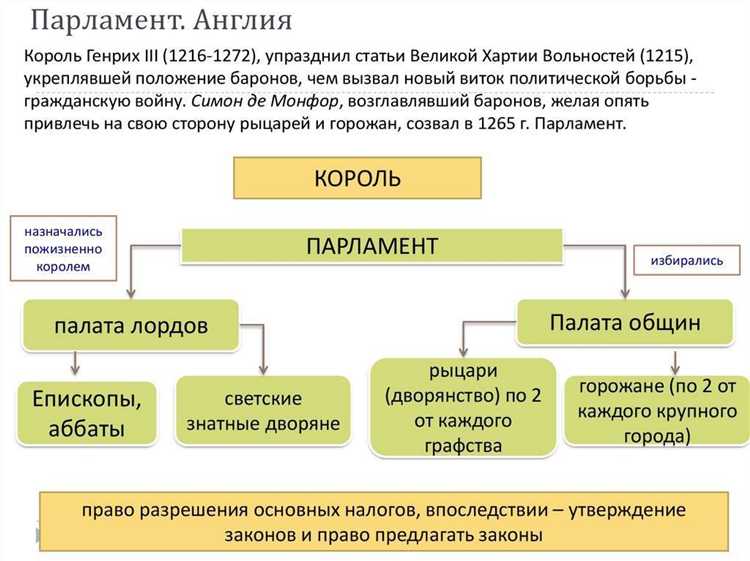 Солиситор кто это в англии