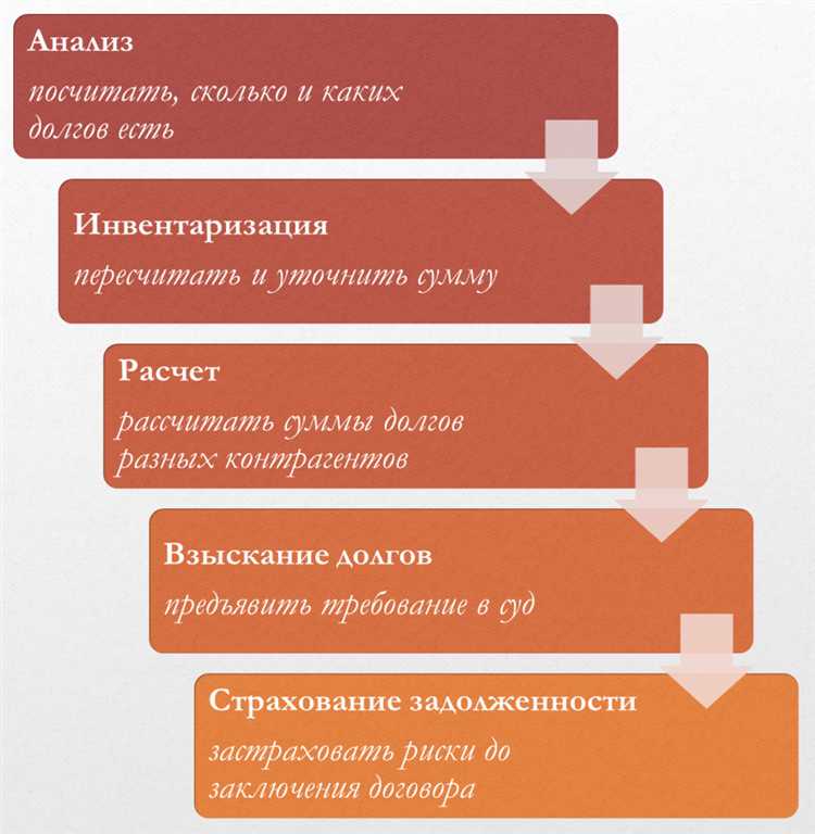 Как определить срок просрочки для признания задолженности сомнительной