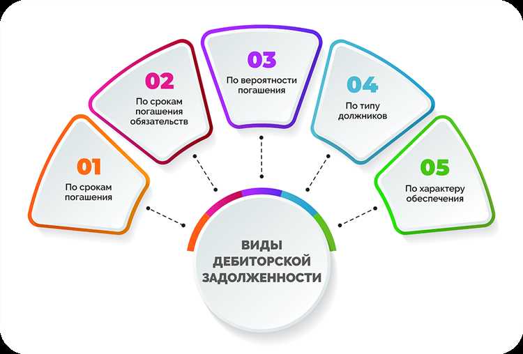 Значение документального подтверждения задолженности для её сомнительности