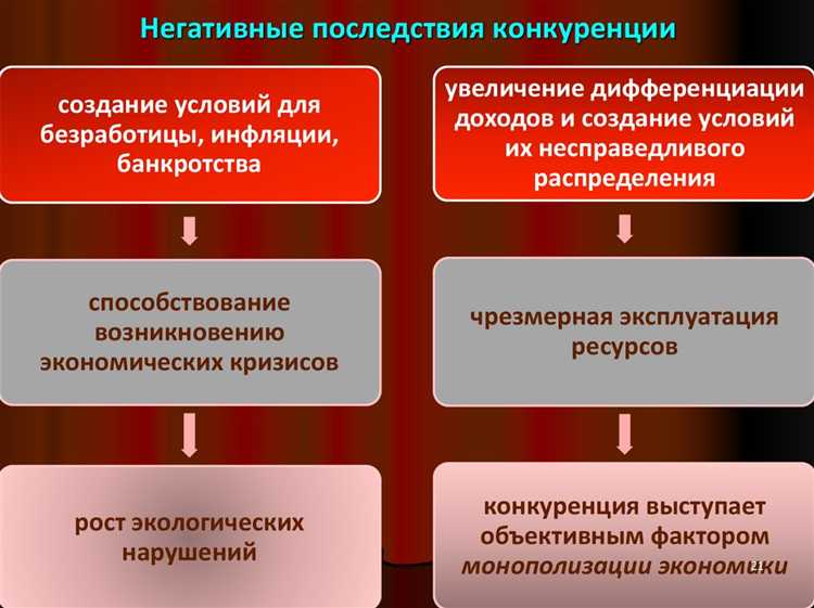 Как определить границы рынка для анализа конкуренции