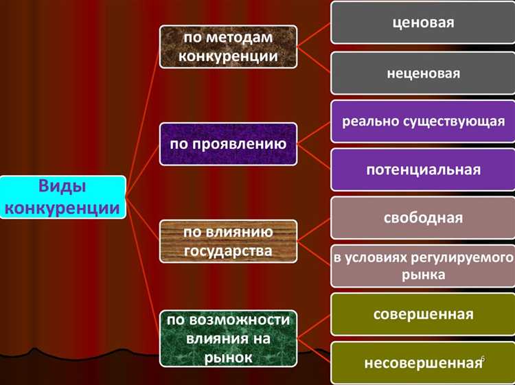 Соперничество хозяйствующих субъектов при котором самостоятельными действиями каждого из них Соперничество хозяйствующих субъектов при котором самостоятельными действиями каждого из них